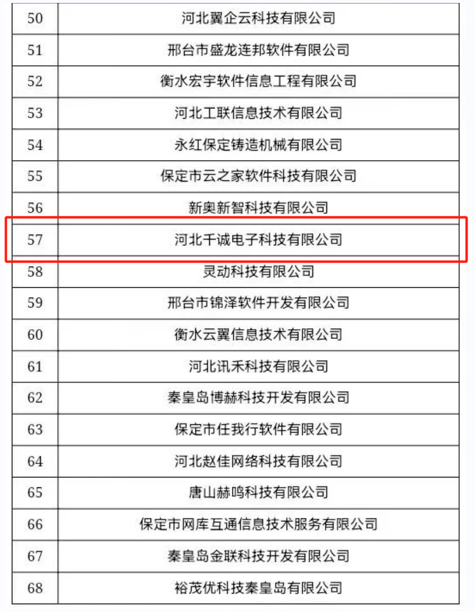 祝贺 | 太阳VIP城贵宾会下载成功入选“河北省企业上云供给资源池服务商名单”